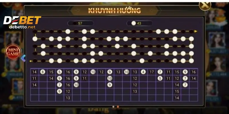 Hiểu rõ trong cách soi cầu tài xỉu về khái niệm